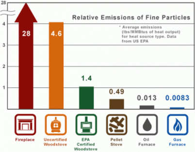 Campaign for EPA Wood Stove Swap Out Program