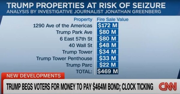 CNN 3/20/24: 7 MOST SALEABLE TRUMP PROPERTIES